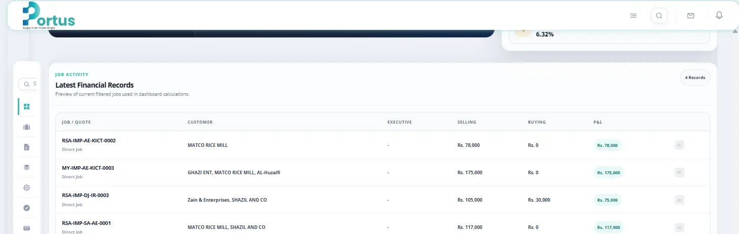 Job financials